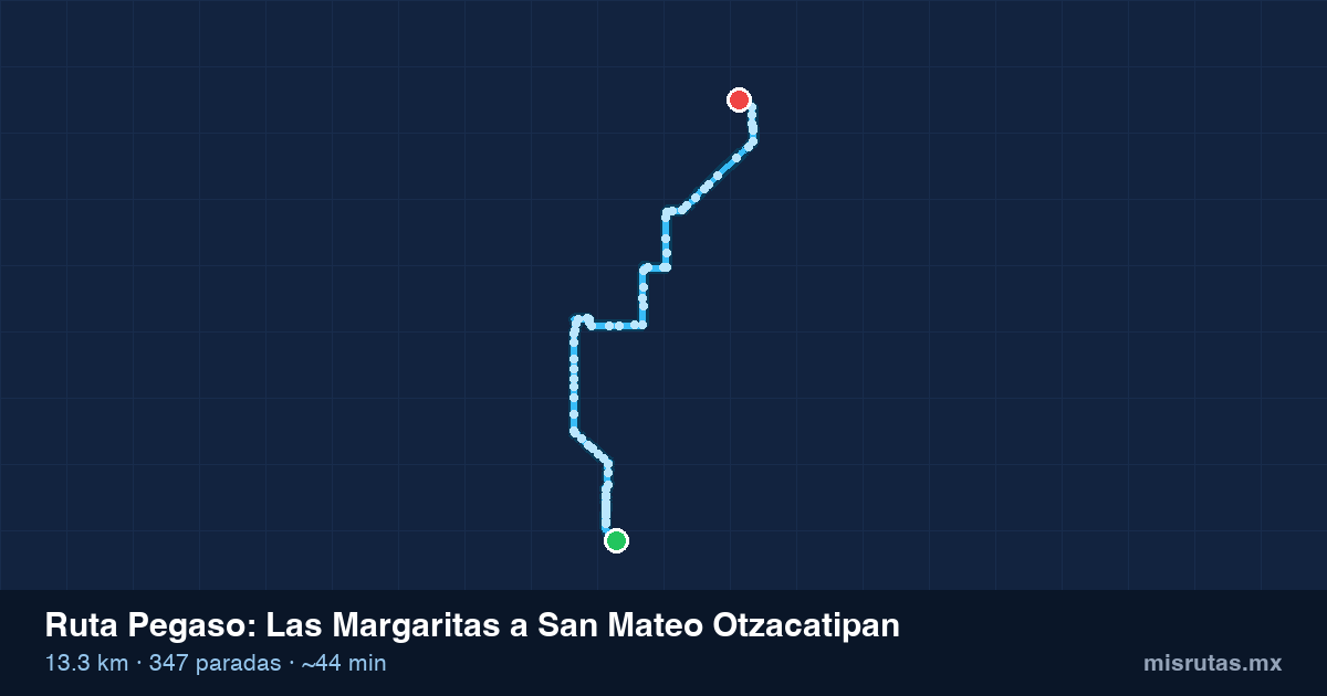 Mapa del recorrido de la ruta Pegaso de Las Margaritas a San Mateo Otzacatipan, 13.3 km y 347 paradas