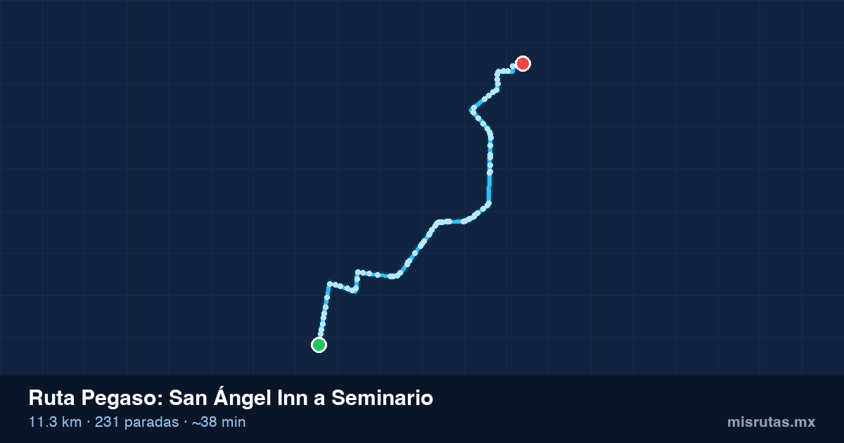 Mapa del recorrido de la ruta Pegaso de San Ángel Inn a Seminario, 11.3 km y 231 paradas