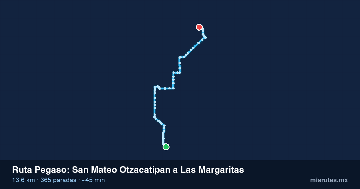 Mapa del recorrido de la ruta Pegaso de San Mateo Otzacatipan a Las Margaritas, 13.6 km y 365 paradas