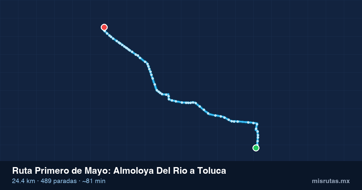 Mapa del recorrido de la ruta Primero de Mayo de Almoloya Del Rio a Toluca, 24.4 km y 489 paradas
