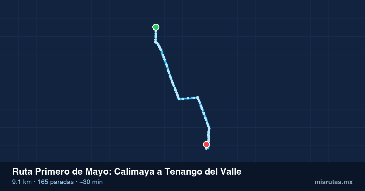 Mapa del recorrido de la ruta Primero de Mayo de Calimaya a Tenango del Valle, 9.1 km y 165 paradas
