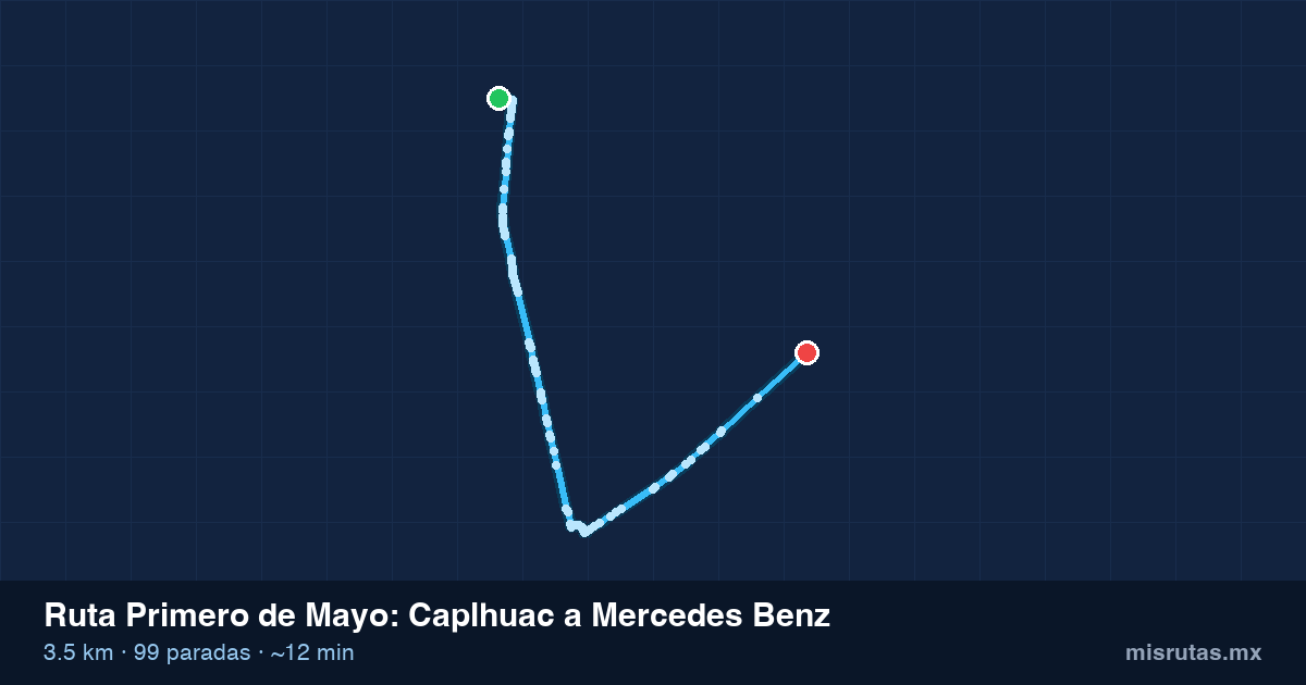 Mapa del recorrido de la ruta Primero de Mayo de Caplhuac a Mercedes Benz, 3.5 km y 99 paradas