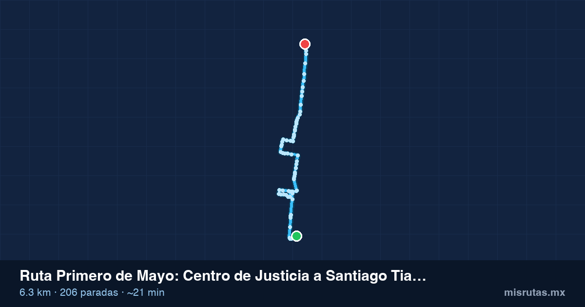 Mapa del recorrido de la ruta Primero de Mayo de Centro de Justicia a Santiago Tianguistenco, 6.3 km y 206 paradas
