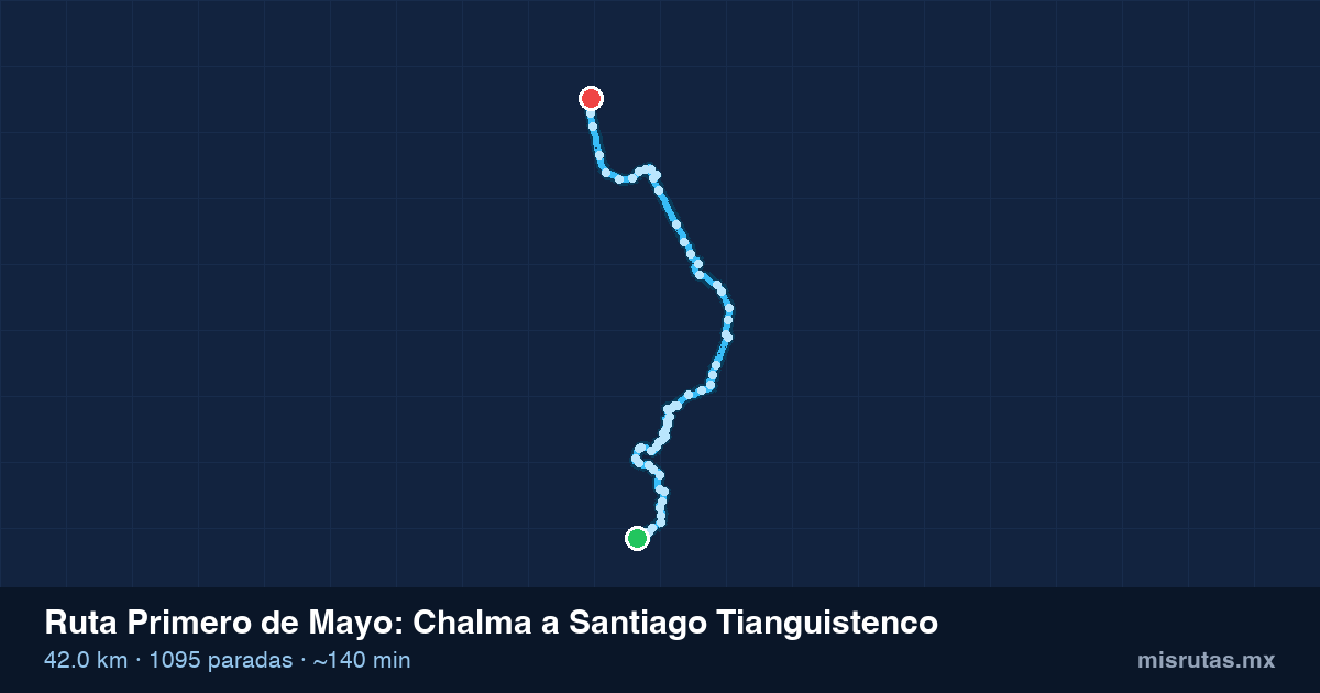 Mapa del recorrido de la ruta Primero de Mayo de Chalma a Santiago Tianguistenco, 42.0 km y 1095 paradas