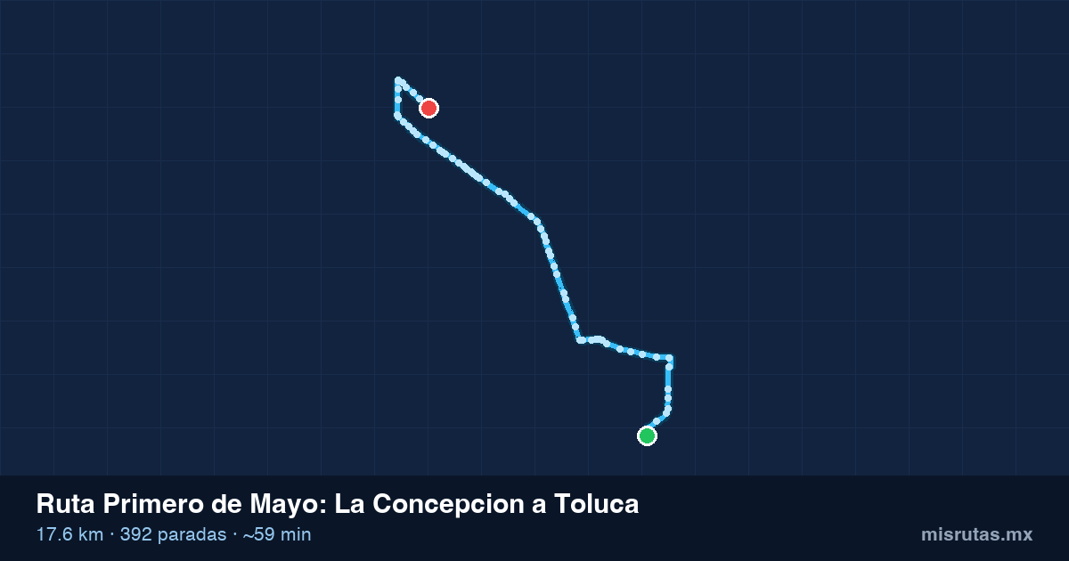 Mapa del recorrido de la ruta Primero de Mayo de La Concepcion a Toluca, 17.6 km y 392 paradas