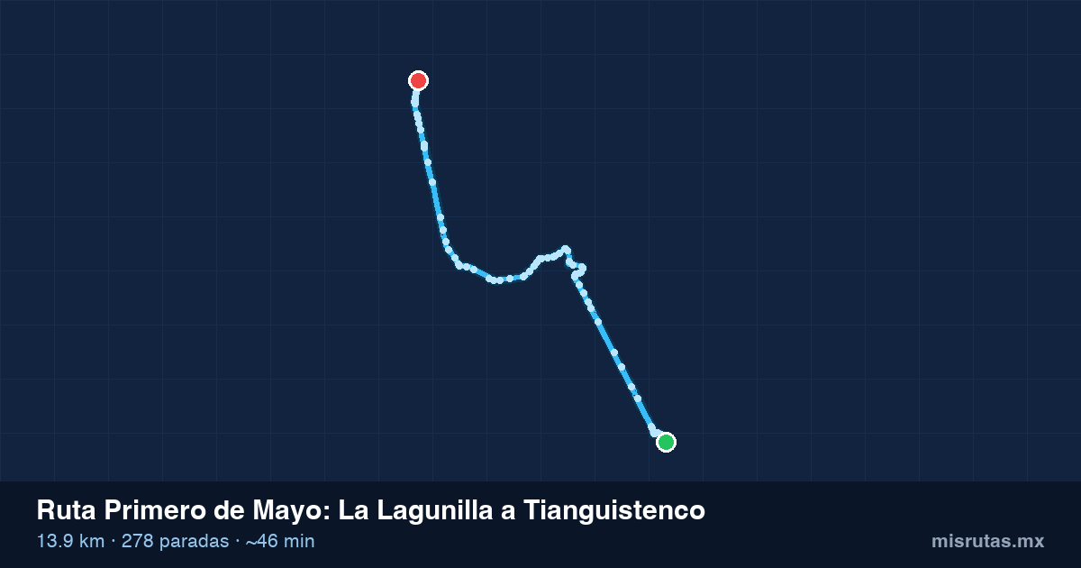 Mapa del recorrido de la ruta Primero de Mayo de La Lagunilla a Tianguistenco, 13.9 km y 278 paradas