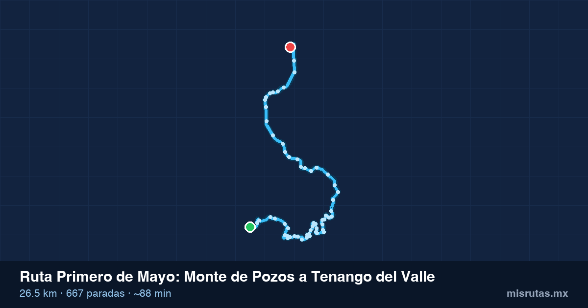 Mapa del recorrido de la ruta Primero de Mayo de Monte de Pozos a Tenango del Valle, 26.5 km y 667 paradas