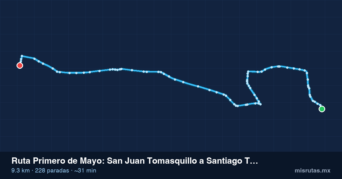 Mapa del recorrido de la ruta Primero de Mayo de San Juan Tomasquillo a Santiago Tianguistenco, 9.3 km y 228 paradas