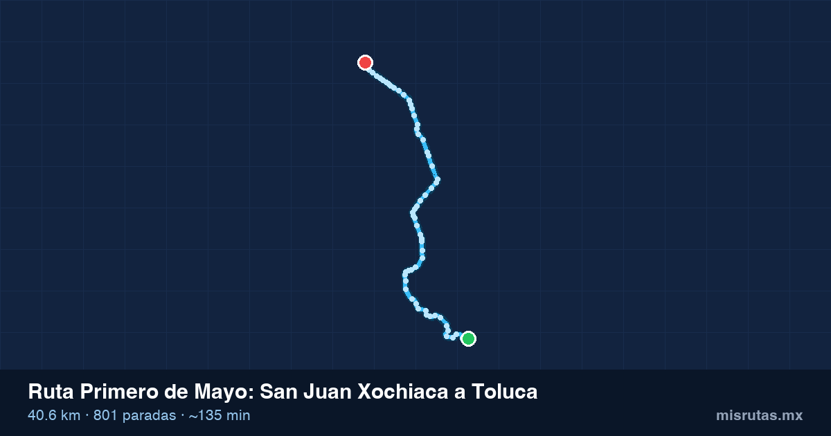Mapa del recorrido de la ruta Primero de Mayo de San Juan Xochiaca a Toluca, 40.6 km y 801 paradas