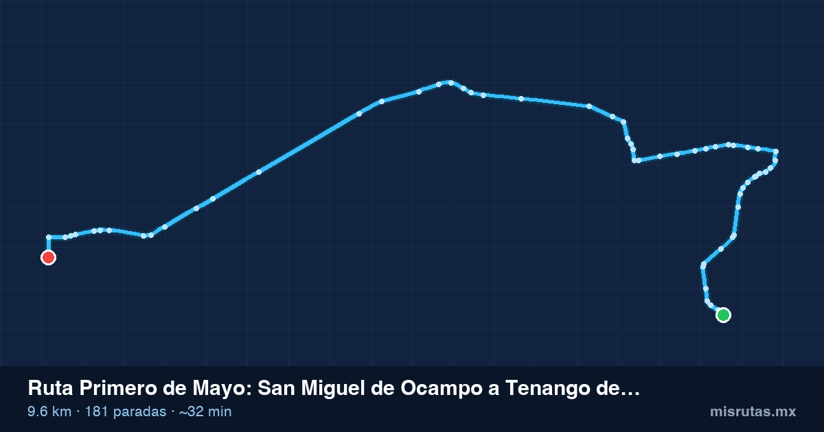 Mapa del recorrido de la ruta Primero de Mayo de San Miguel de Ocampo a Tenango del Valle, 9.6 km y 181 paradas