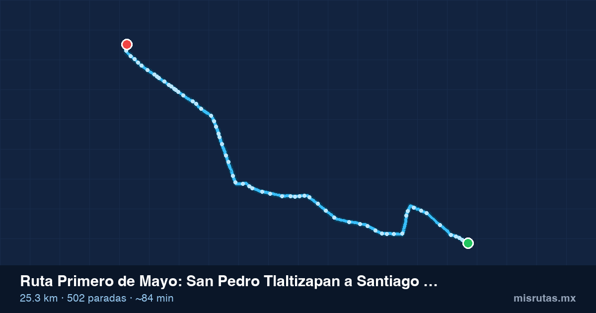 Mapa del recorrido de la ruta Primero de Mayo de San Pedro Tlaltizapan a Santiago Tianguistenco, 25.3 km y 502 paradas
