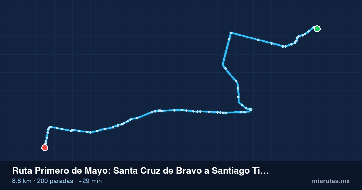 Mapa del recorrido de la ruta Primero de Mayo de Santa Cruz de Bravo a Santiago Tianguistenco, 8.8 km y 200 paradas