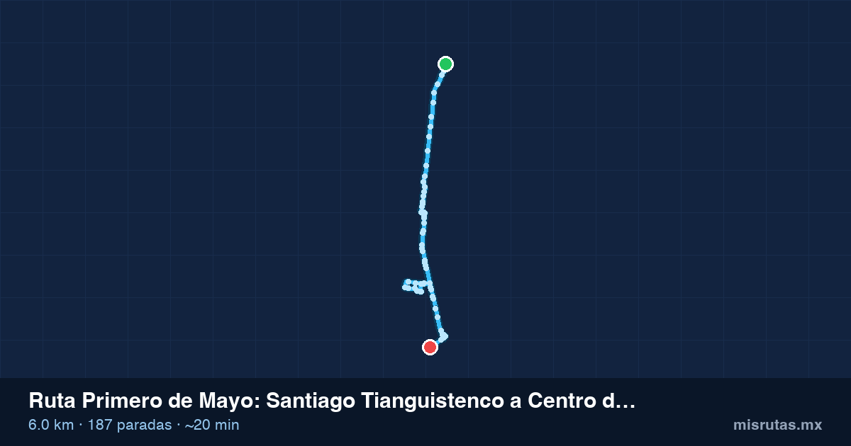 Mapa del recorrido de la ruta Primero de Mayo de Santiago Tianguistenco a Centro de Justicia, 6.0 km y 187 paradas