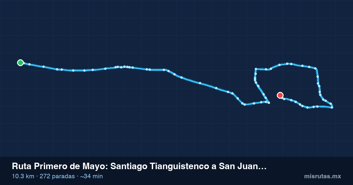 Mapa del recorrido de la ruta Primero de Mayo de Santiago Tianguistenco a San Juan Tomasquillo, 10.3 km y 272 paradas