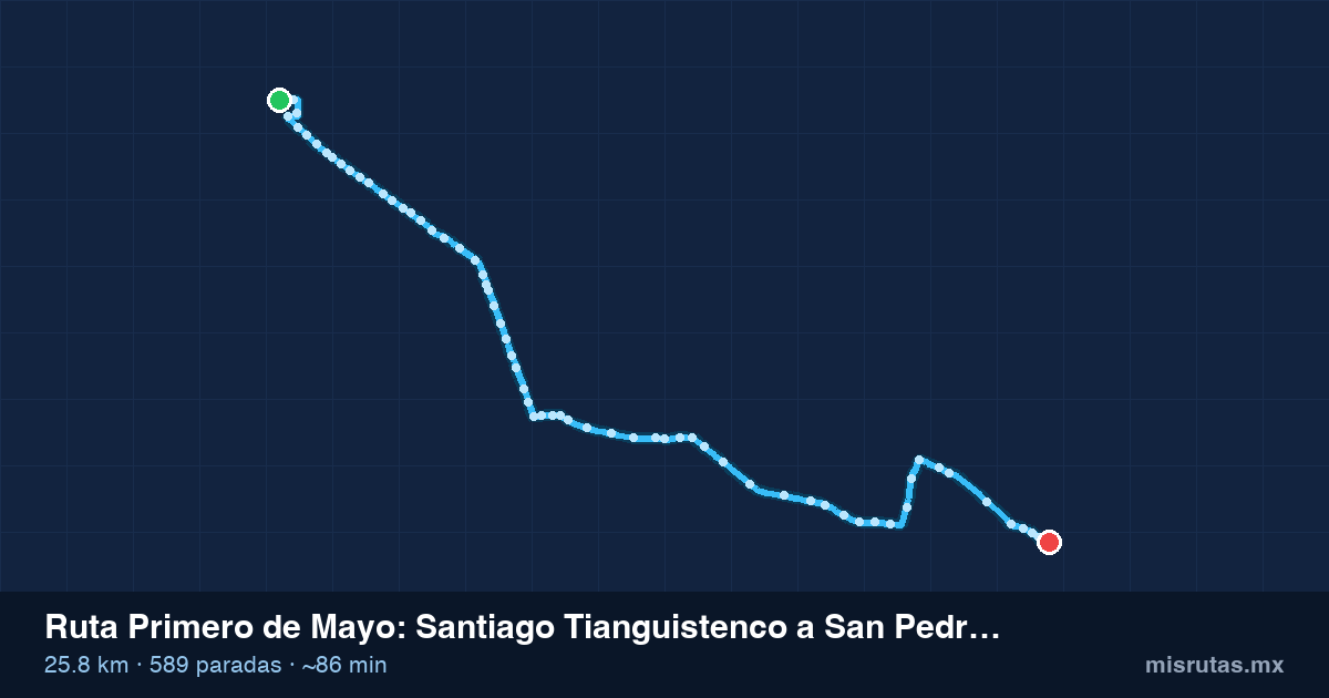Mapa del recorrido de la ruta Primero de Mayo de Santiago Tianguistenco a San Pedro Tlaltizapan, 25.8 km y 589 paradas