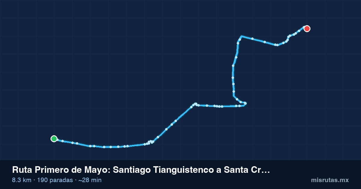Mapa del recorrido de la ruta Primero de Mayo de Santiago Tianguistenco a Santa Cruz de Bravo, 8.3 km y 190 paradas