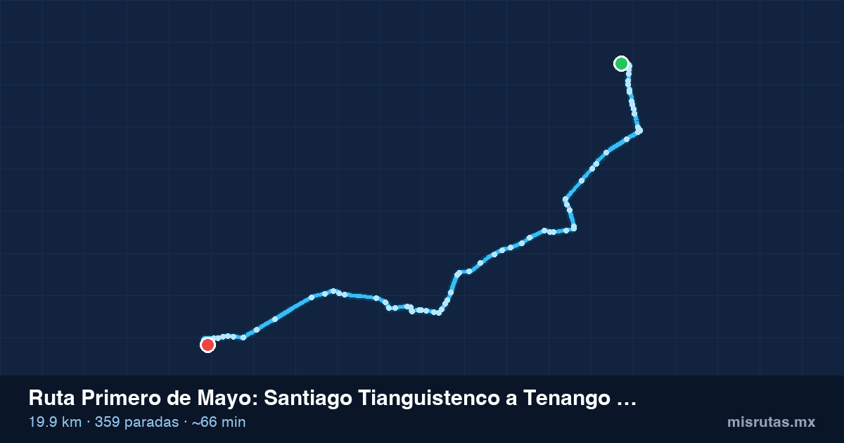 Mapa del recorrido de la ruta Primero de Mayo de Santiago Tianguistenco a Tenango del Valle, 19.9 km y 359 paradas