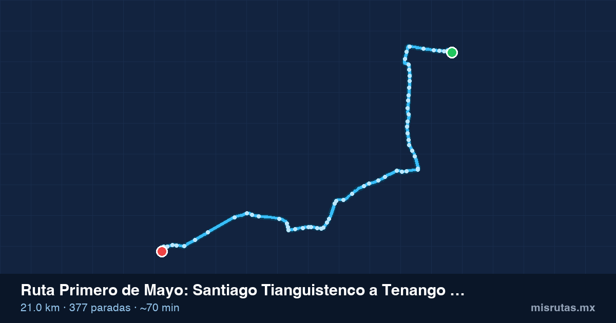 Mapa del recorrido de la ruta Primero de Mayo de Santiago Tianguistenco a Tenango Por Almoloya Del Rio, 21.0 km y 377 paradas