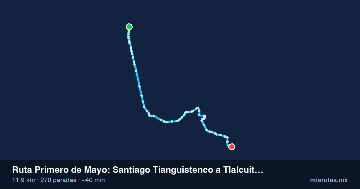 Mapa del recorrido de la ruta Primero de Mayo de Santiago Tianguistenco a Tlalcuitlapa, 11.9 km y 270 paradas
