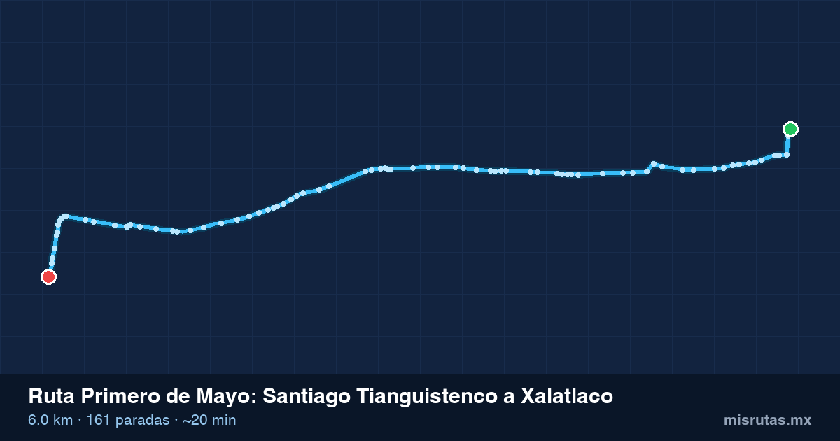 Mapa del recorrido de la ruta Primero de Mayo de Santiago Tianguistenco a Xalatlaco, 6.0 km y 161 paradas