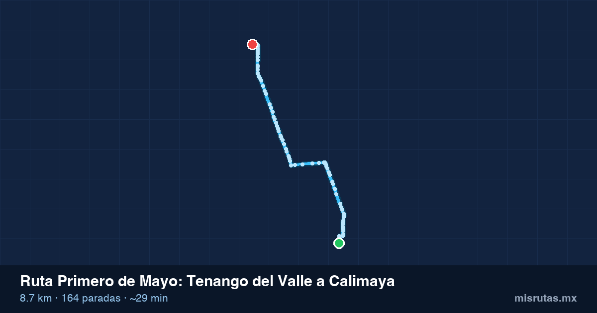 Mapa del recorrido de la ruta Primero de Mayo de Tenango del Valle a Calimaya, 8.7 km y 164 paradas