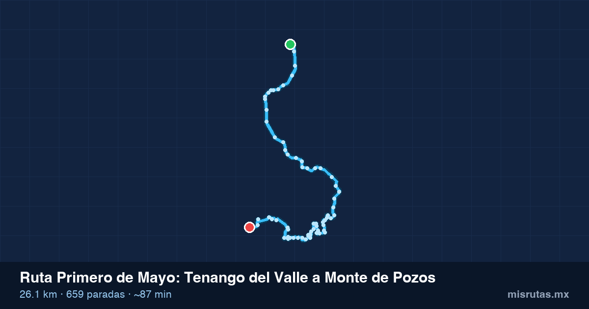 Mapa del recorrido de la ruta Primero de Mayo de Tenango del Valle a Monte de Pozos, 26.1 km y 659 paradas