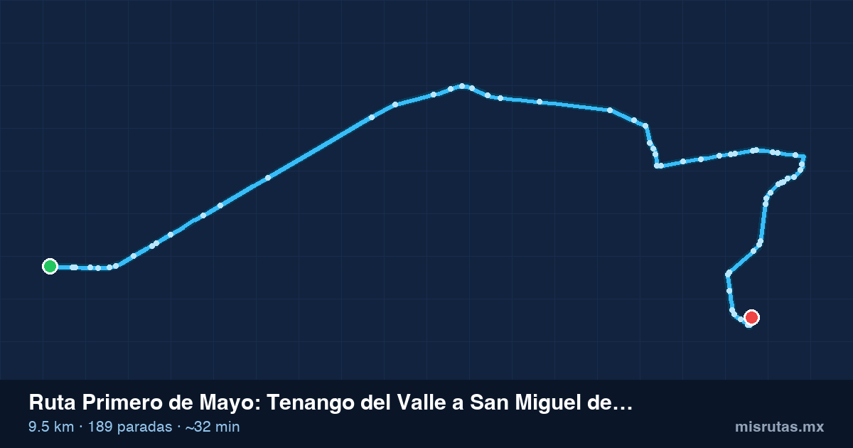 Mapa del recorrido de la ruta Primero de Mayo de Tenango del Valle a San Miguel de Ocampo, 9.5 km y 189 paradas