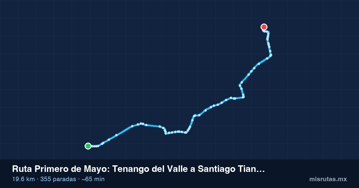 Mapa del recorrido de la ruta Primero de Mayo de Tenango del Valle a Santiago Tianguistenco, 19.6 km y 355 paradas
