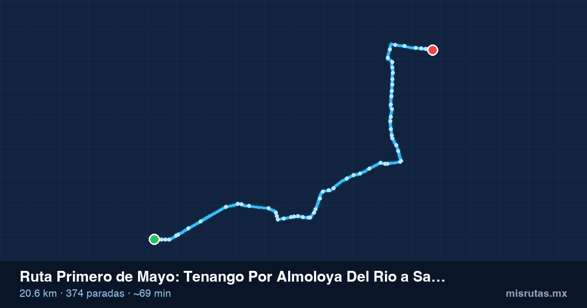 Mapa del recorrido de la ruta Primero de Mayo de Tenango Por Almoloya Del Rio a Santiago Tianguistenco, 20.6 km y 374 paradas