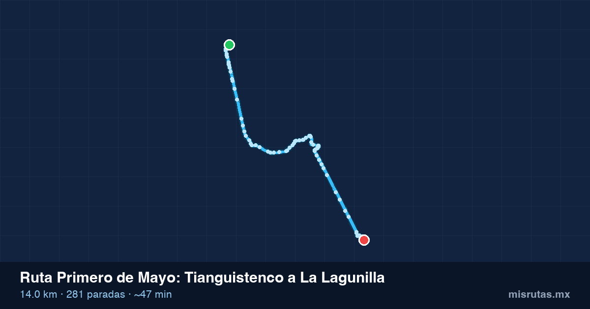 Mapa del recorrido de la ruta Primero de Mayo de Tianguistenco a La Lagunilla, 14.0 km y 281 paradas