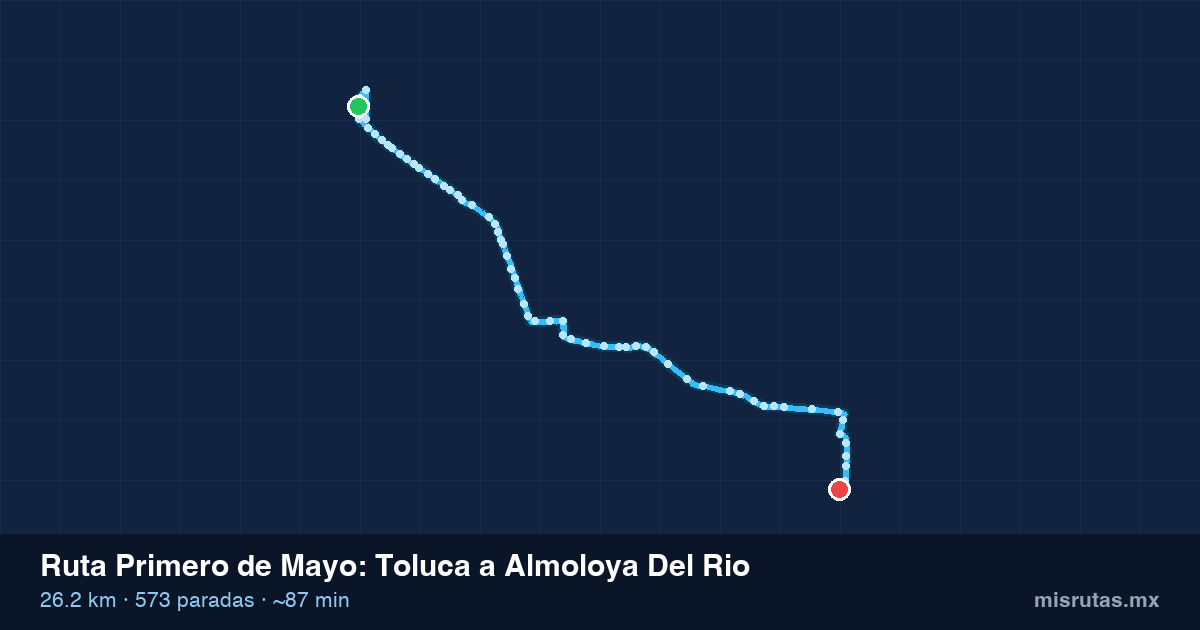 Mapa del recorrido de la ruta Primero de Mayo de Toluca a Almoloya Del Rio, 26.2 km y 573 paradas