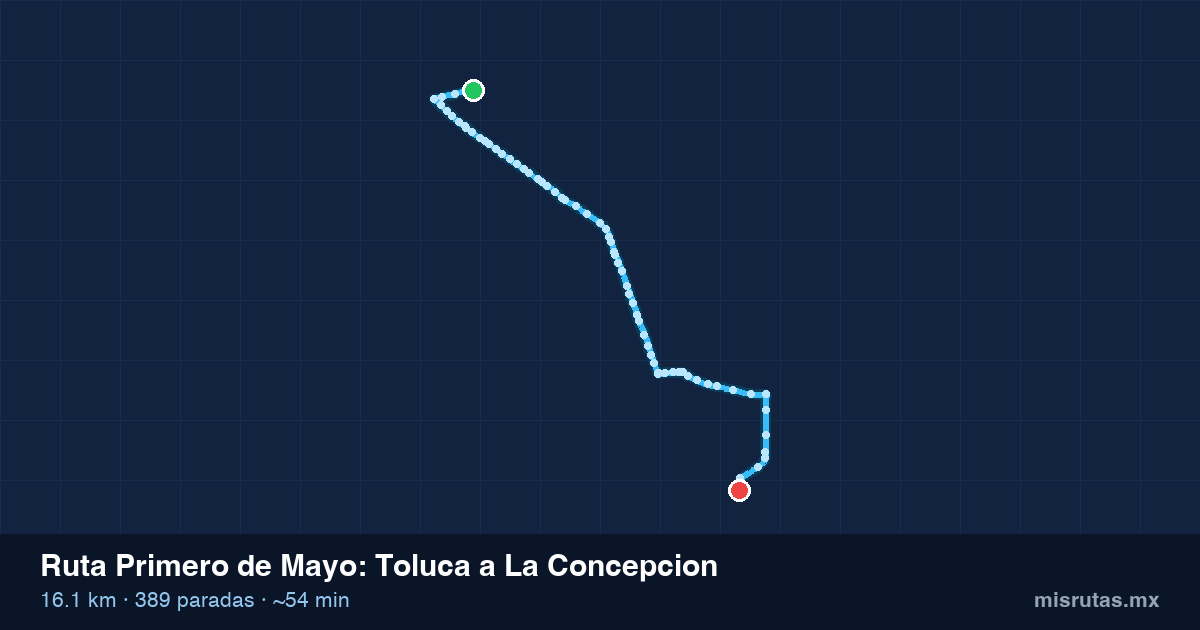 Mapa del recorrido de la ruta Primero de Mayo de Toluca a La Concepcion, 16.1 km y 389 paradas