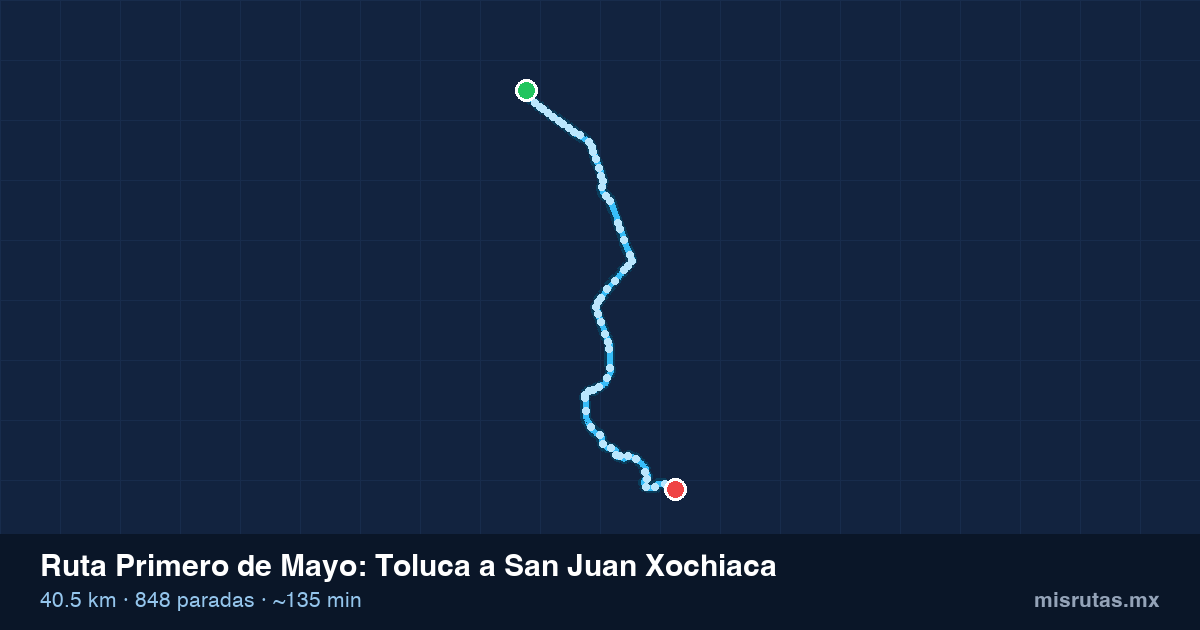 Mapa del recorrido de la ruta Primero de Mayo de Toluca a San Juan Xochiaca, 40.5 km y 848 paradas