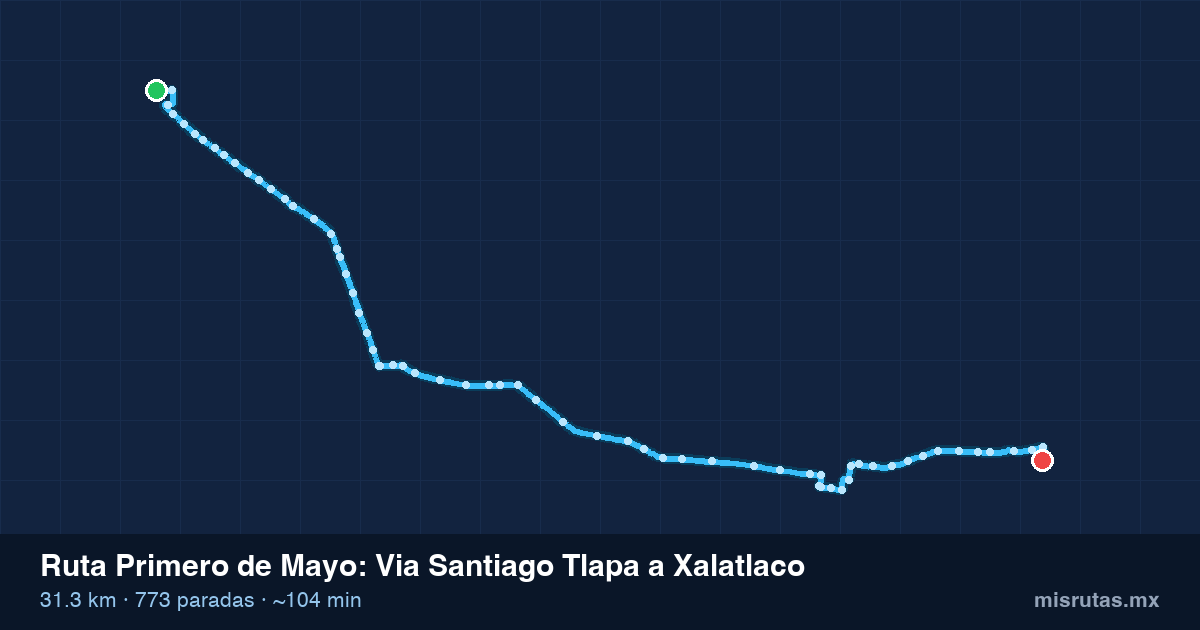 Mapa del recorrido de la ruta Primero de Mayo de Via Santiago Tlapa a Xalatlaco, 31.3 km y 773 paradas