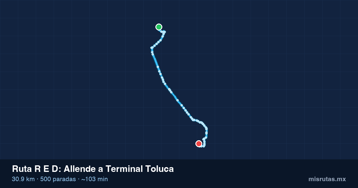 Mapa del recorrido de la ruta R E D de Allende a Terminal Toluca, 30.9 km y 500 paradas