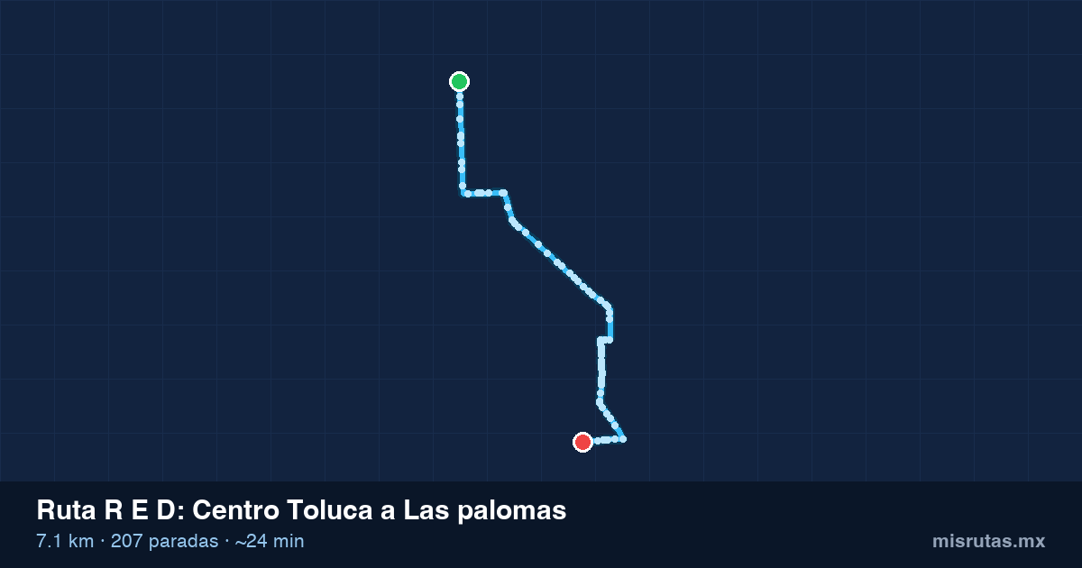 Mapa del recorrido de la ruta R E D de Centro Toluca a Las palomas, 7.1 km y 207 paradas