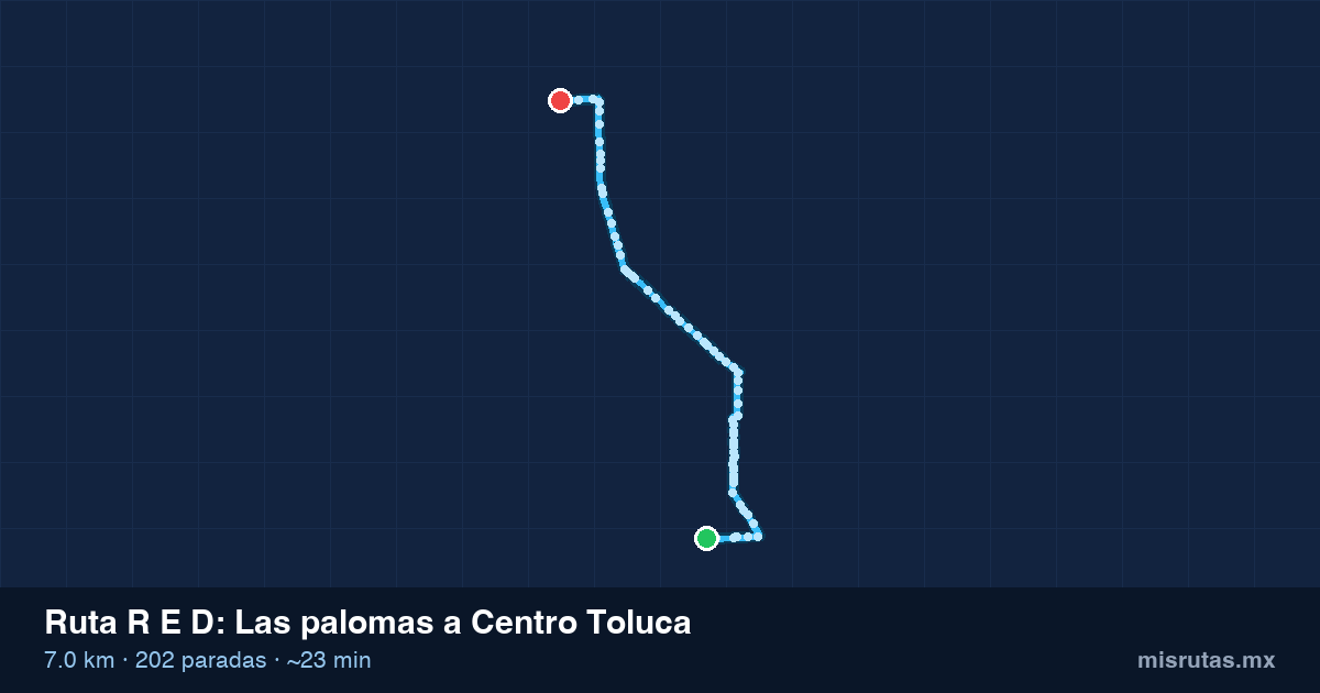 Mapa del recorrido de la ruta R E D de Las palomas a Centro Toluca, 7.0 km y 202 paradas