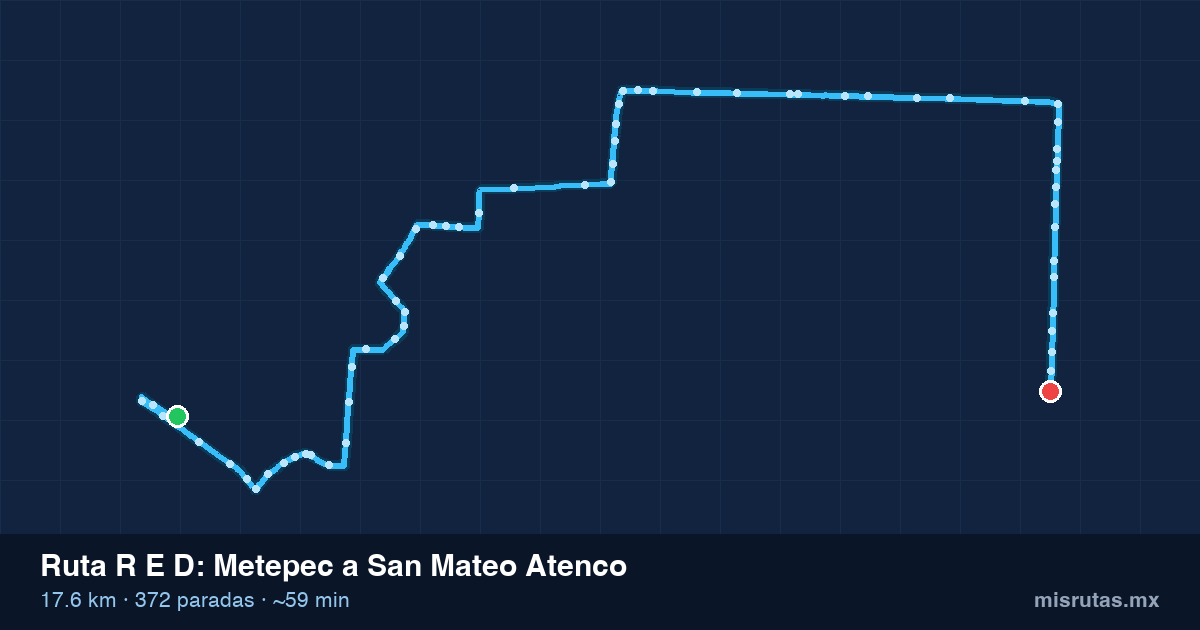 Mapa del recorrido de la ruta R E D de Metepec a San Mateo Atenco, 17.6 km y 372 paradas