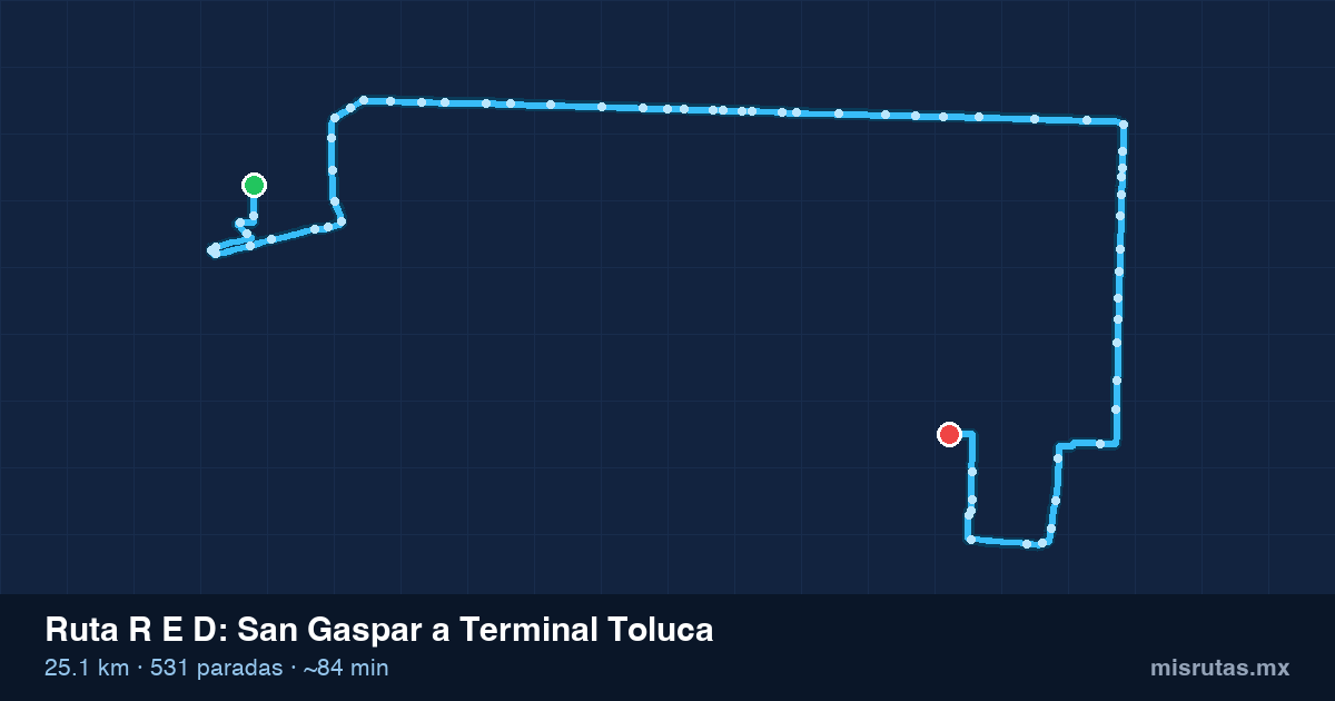 Mapa del recorrido de la ruta R E D de San Gaspar a Terminal Toluca, 25.1 km y 531 paradas