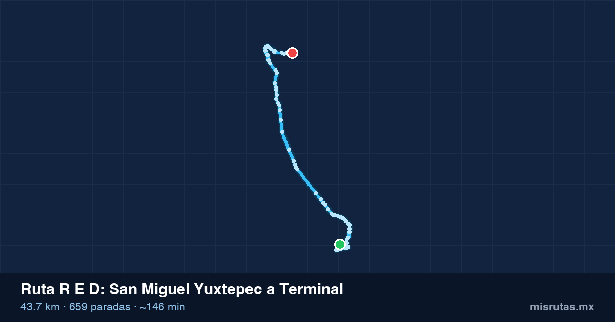 Mapa del recorrido de la ruta R E D de San Miguel Yuxtepec a Terminal, 43.7 km y 659 paradas