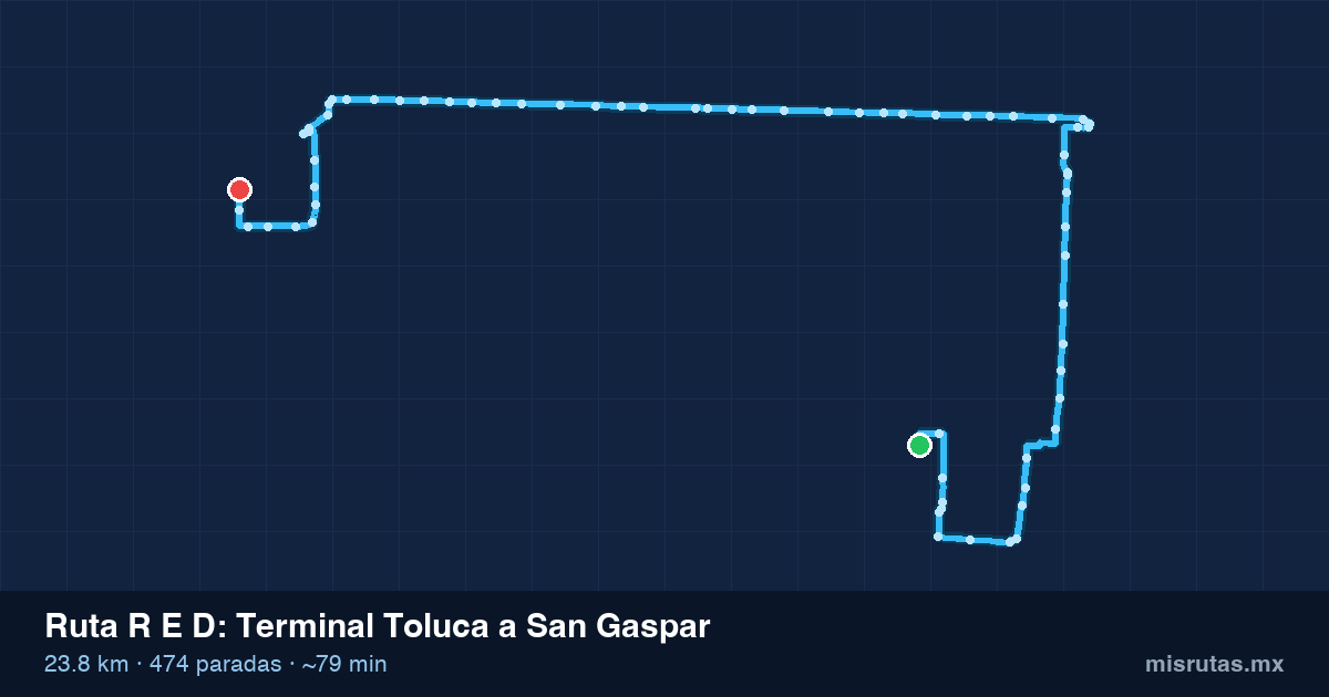 Mapa del recorrido de la ruta R E D de Terminal Toluca a San Gaspar, 23.8 km y 474 paradas