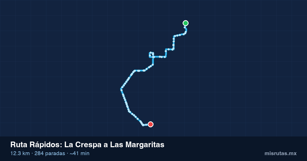 Mapa del recorrido de la ruta Rápidos de La Crespa a Las Margaritas, 12.3 km y 284 paradas