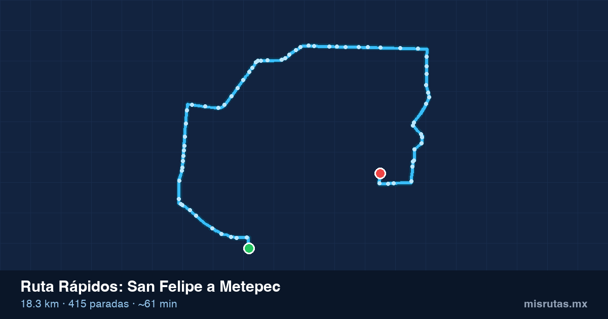 Mapa del recorrido de la ruta Rápidos de San Felipe a Metepec, 18.3 km y 415 paradas