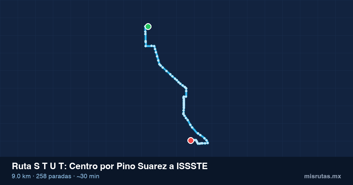 Mapa del recorrido de la ruta S T U T de Centro por Pino Suarez a ISSSTE, 9.0 km y 258 paradas