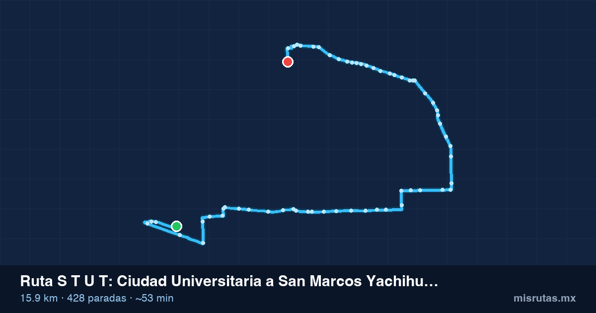 Mapa del recorrido de la ruta S T U T de Ciudad Universitaria a San Marcos Yachihuacaltepec, 15.9 km y 428 paradas
