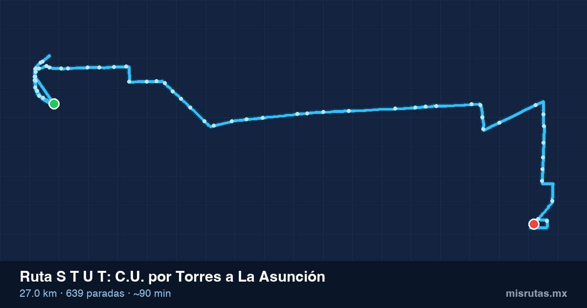 Mapa del recorrido de la ruta S T U T de C.U. por Torres a La Asunción, 27.0 km y 639 paradas