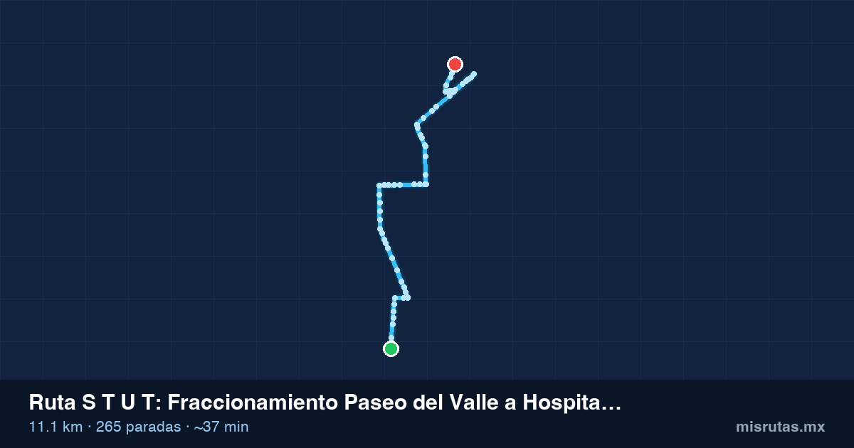 Mapa del recorrido de la ruta S T U T de Fraccionamiento Paseo del Valle a Hospital Nicolás San Juan, 11.1 km y 265 paradas