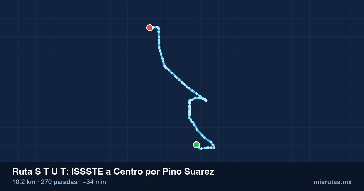 Mapa del recorrido de la ruta S T U T de ISSSTE a Centro por Pino Suarez, 10.2 km y 270 paradas