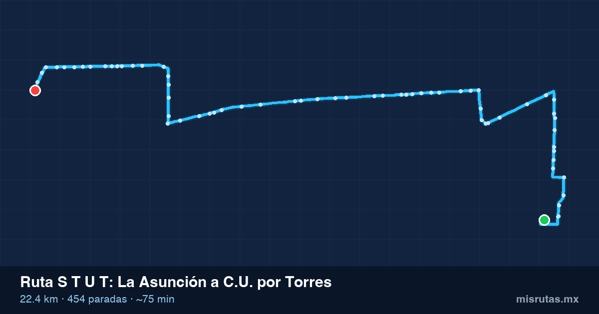 Mapa del recorrido de la ruta S T U T de La Asunción a C.U. por Torres, 22.4 km y 454 paradas