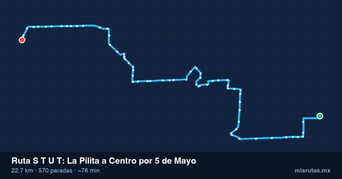 Mapa del recorrido de la ruta S T U T de La Pilita a Centro por 5 de Mayo, 22.7 km y 570 paradas